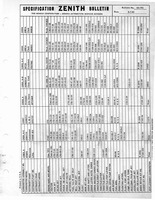 Zenith Carb Specifications 194.jpg